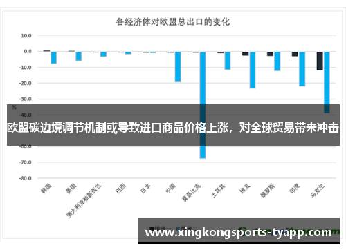 欧盟碳边境调节机制或导致进口商品价格上涨，对全球贸易带来冲击